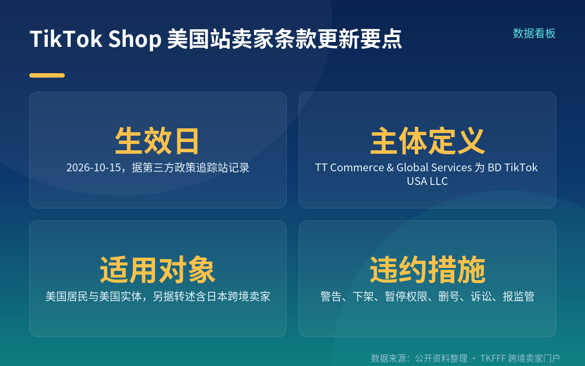 官方条款的框架与主体定义