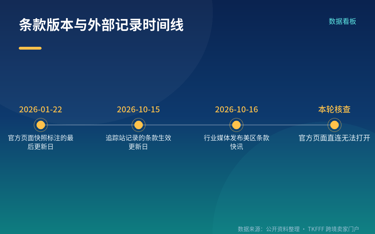 跨境环节：使用海外供应商与第三方仓