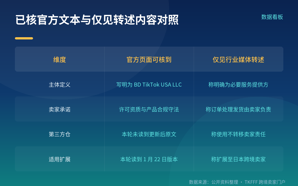 责任主体归属：官方条款怎么写